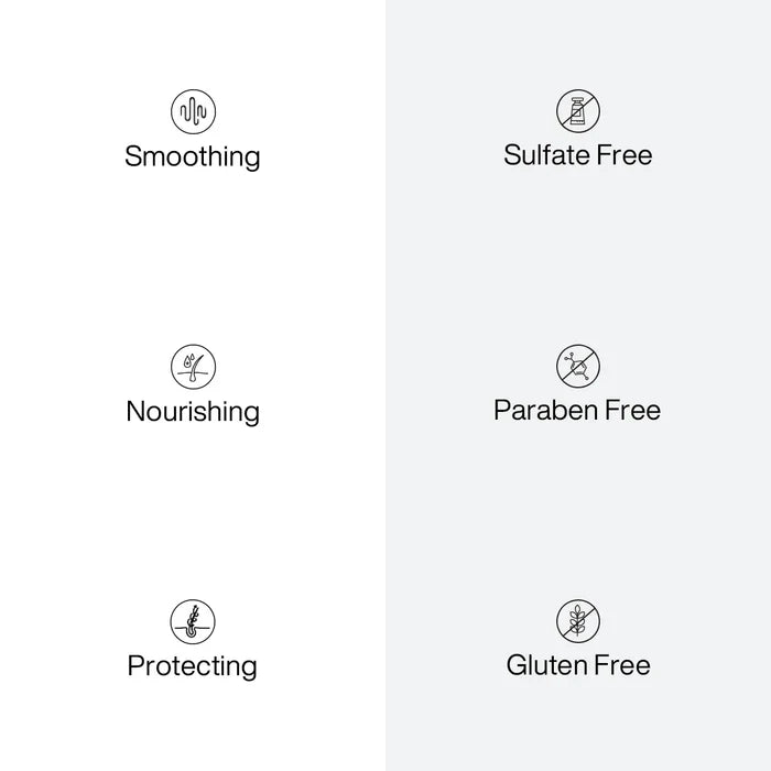 GK Hair Goodbye Dryness Kit icon panel: Smoothing, Nourishing, Protecting, Sulfate Free, Paraben Free, Gluten Free