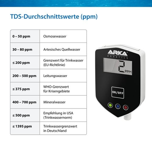 Arka IN-LINE TDS Messgerät