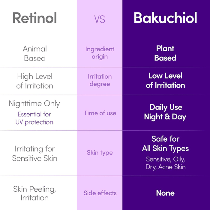 Eqqualberry Bakuchiol Plumping Serum 30ml - Beauty Tribe