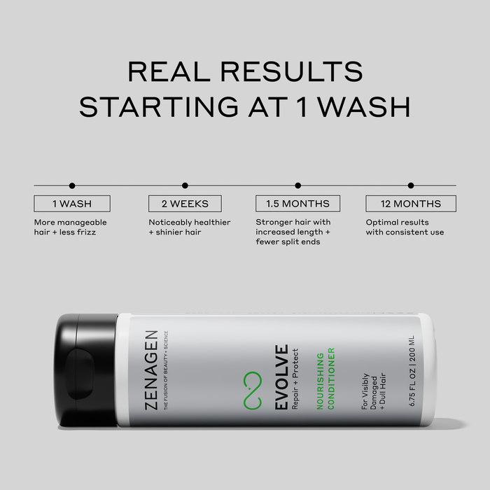 Zenagen Evolve Nourishing Conditioner results timeline showing softer, smoother, more manageable hair, enhanced shine, and stronger-looking strands with consistent use.