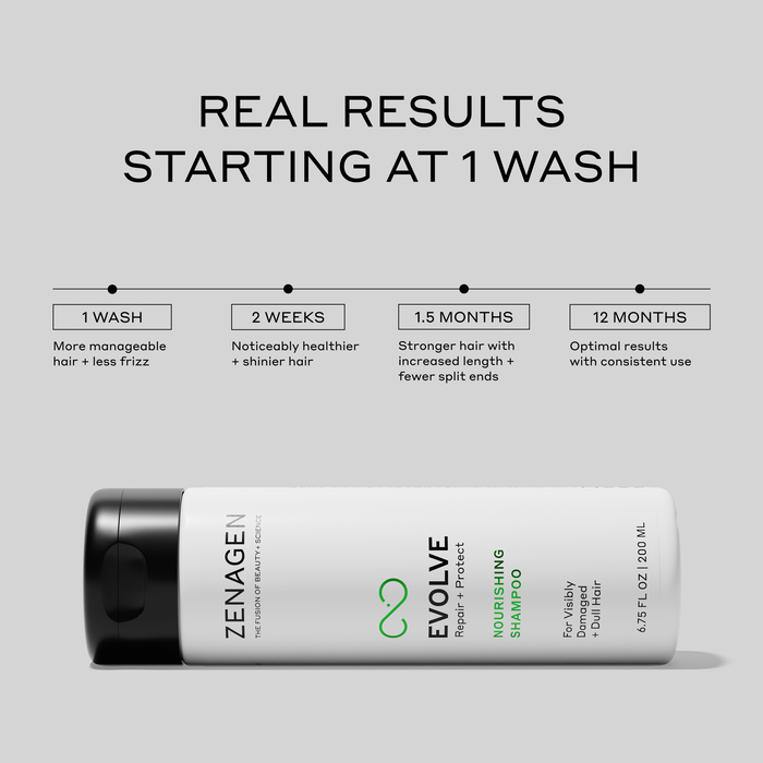 Zenagen Evolve Nourishing Shampoo results timeline showing softer, healthier-looking hair, improved manageability, reduced frizz appearance, and stronger-looking strands with consistent use.