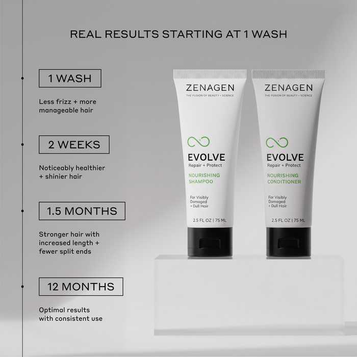Zenagen Evolve Shampoo and Conditioner results timeline showing smoother, more manageable hair after one wash and healthier-looking hair with continued use.