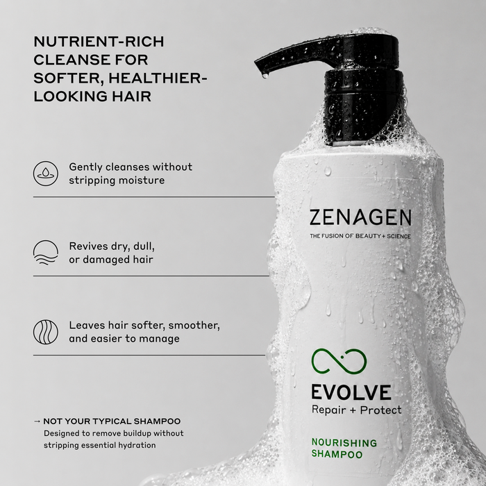 Zenagen Evolve Nourishing Shampoo product benefits infographic featuring a pump bottle covered in foam, detailing formula benefits for a nutrient-rich cleanse that revives dry, dull, or damaged hair and removes buildup without stripping moisture.