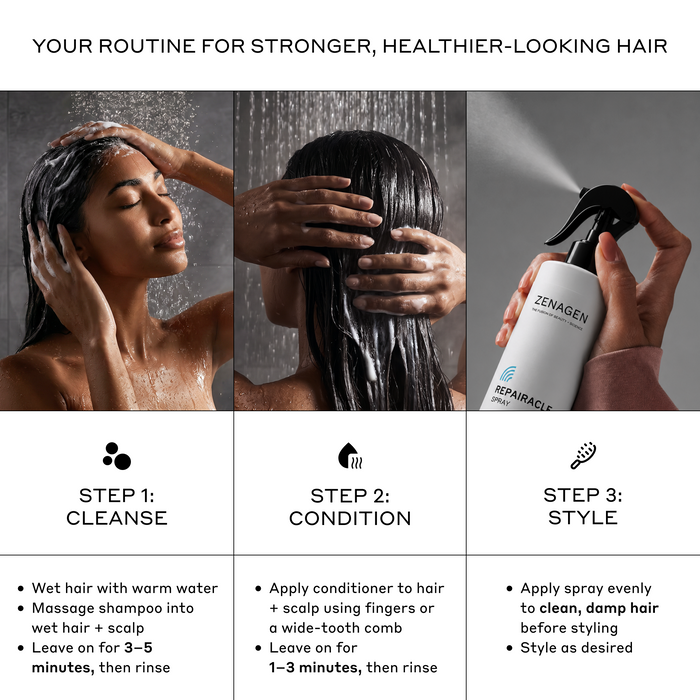Zenagen Evolve Shampoo, Conditioner, and Treatment bottles with illustrated step-by-step instructions for using the Evolve system.