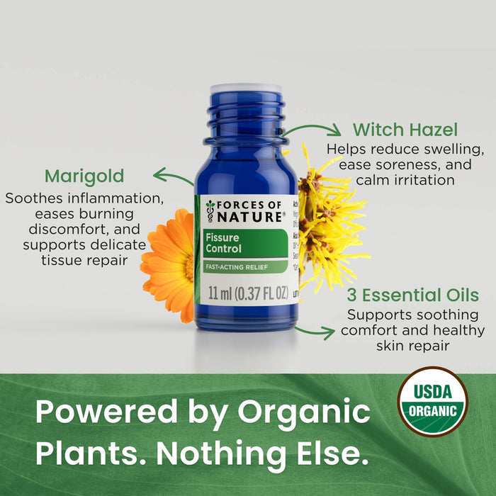 Graphic: Fissure Control bottle with ingredients, USDA Organic seal, and banner Powered by Organic Plants. Nothing Else