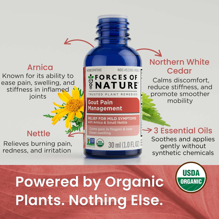 Infographic: Gout Pain Management bottle calls out Arnica, Nettle, White Cedar; overlay ‘Powered by Organic Plants. Nothing Else’