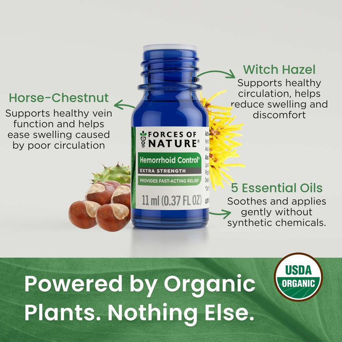 Infographic showing Hemorrhoid Control bottle and headline Powered by Organic Plants. Nothing Else