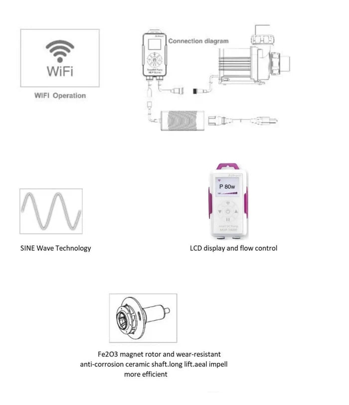 Jebao Rückförderpumpe MDP-Serie
