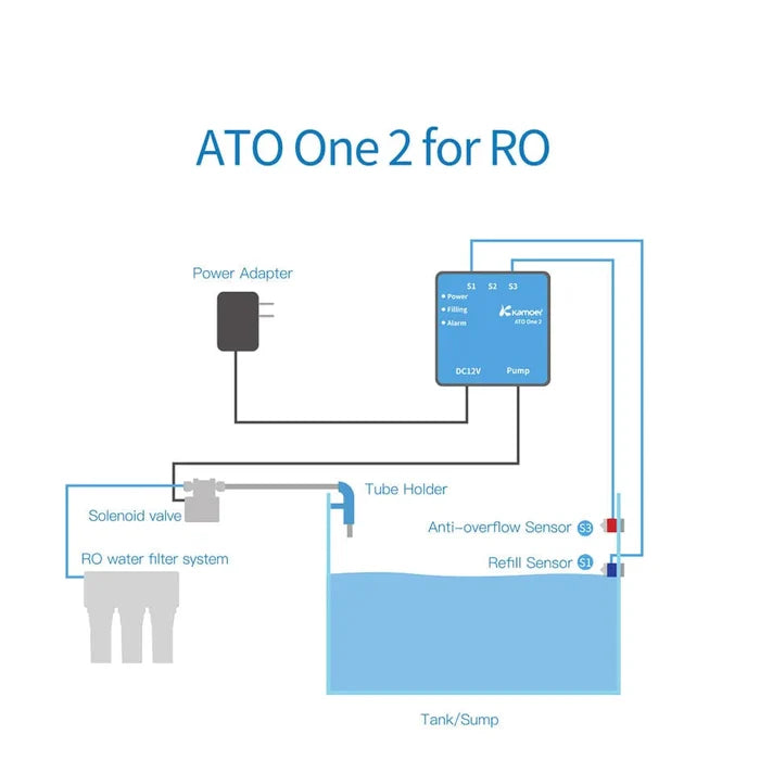 Kamoer ATO One RO für Osmosewasseranlage