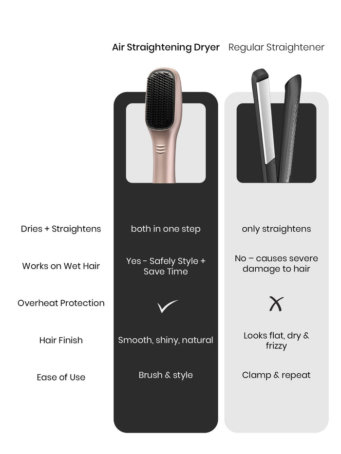 MakeMeeBold Air straightening dryer