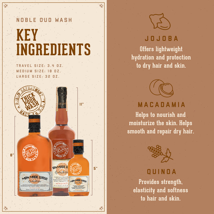 Noble Oud Wash key ingredients with bottles and descriptive text on a brown background