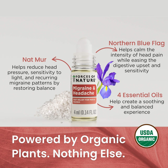 Infographic showing roller highlighting Nat Mur and Iris with 4 oils; headline ‘Powered by Organic Plants. Nothing Else’