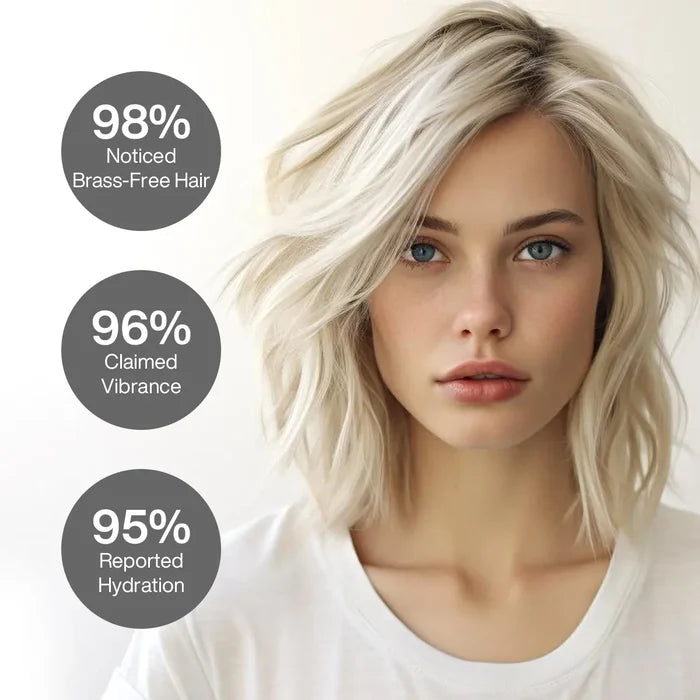 Platinum blonde model beside survey circles: 98% Noticed Brass-Free Hair, 96% Claimed Vibrance, 95% Reported Hydration