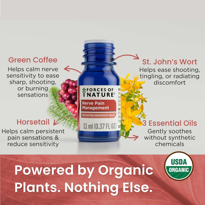 Promotional infographic showing Nerve Pain Management bottle, labeled organic ingredients, and headline ‘Powered by Organic Plants. Nothing Else’