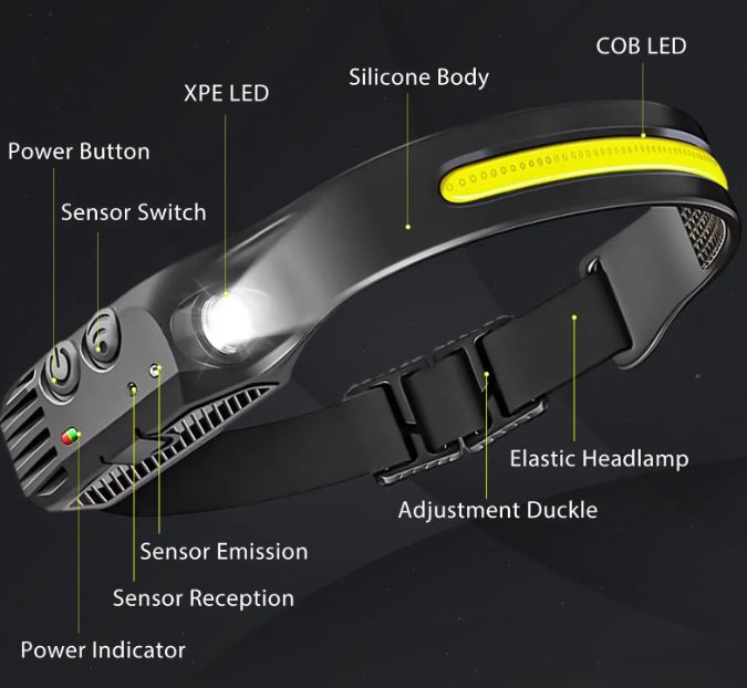 Palms Multipurpose Rechargeable Headlamp - Palms Fashion Inc.