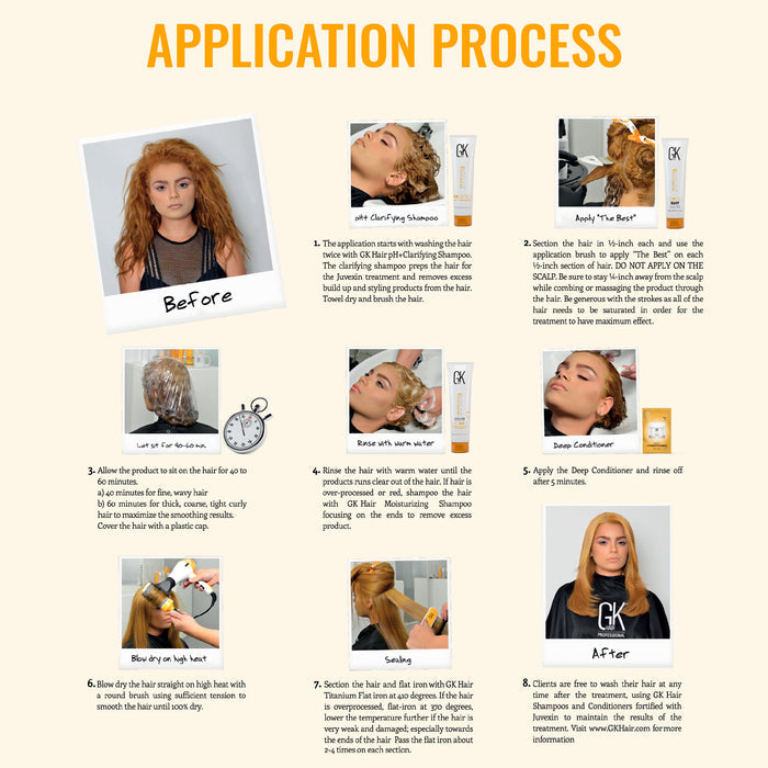 The Best Keratin Professional Hair Kit eight-step application chart, clarifying shampoo to flat-iron sealing, plus before and after